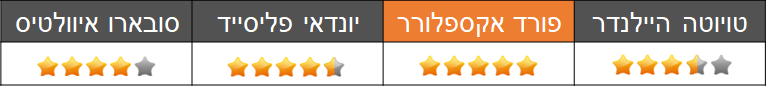 מבחן השוואתי פנאי גדולים